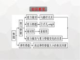 人教版（广西专用）高中物理必修第二册第8章机械能守恒定律2重力势能课件