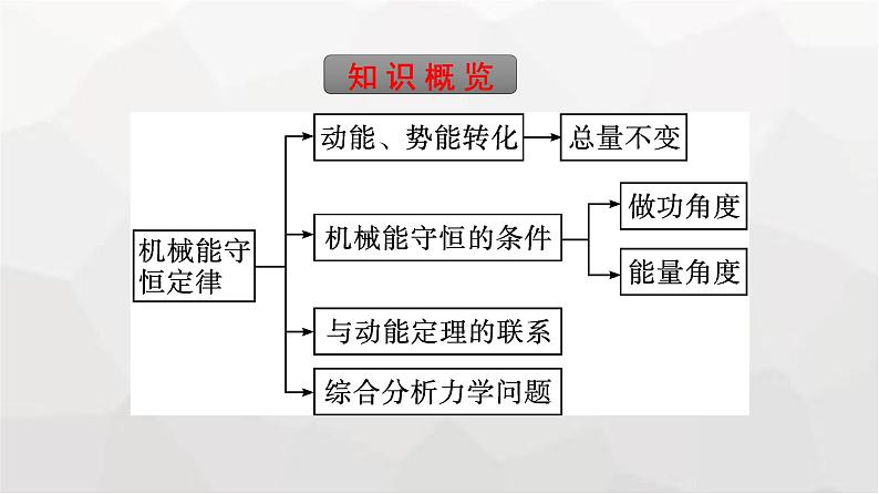 人教版（广西专用）高中物理必修第二册第8章机械能守恒定律4机械能守恒定律课件第5页