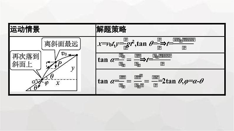 人教版（广西专用）高中物理必修第二册第5章抛体运动习题课一抛体运动规律的应用课件第7页