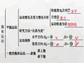 人教版（广西专用）高中物理必修第二册第5章抛体运动章末知识体系构建课件