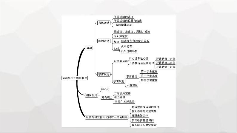 人教版（广西专用）高中物理必修第二册核心素养微专题课件第4页