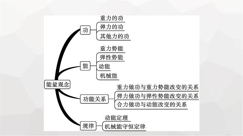 人教版（广西专用）高中物理必修第二册核心素养微专题课件第5页