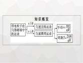 人教版（广西专用）高中物理选择性必修第二册第1章安培力与洛伦兹力3带电粒子在匀强磁场中的运动课件