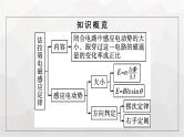 人教版（广西专用）高中物理选择性必修第二册第2章电磁感应2法拉第电磁感应定律课件