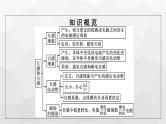 人教版（广西专用）高中物理选择性必修第二册第2章电磁感应4互感和自感课件