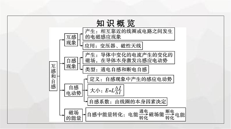 人教版（广西专用）高中物理选择性必修第二册第2章电磁感应4互感和自感课件05