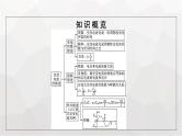 人教版（广西专用）高中物理选择性必修第二册第3章交变电流2交变电流的描述课件