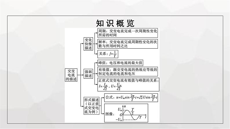 人教版（广西专用）高中物理选择性必修第二册第3章交变电流2交变电流的描述课件05