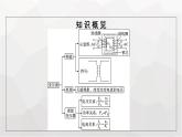人教版（广西专用）高中物理选择性必修第二册第3章交变电流3变压器课件