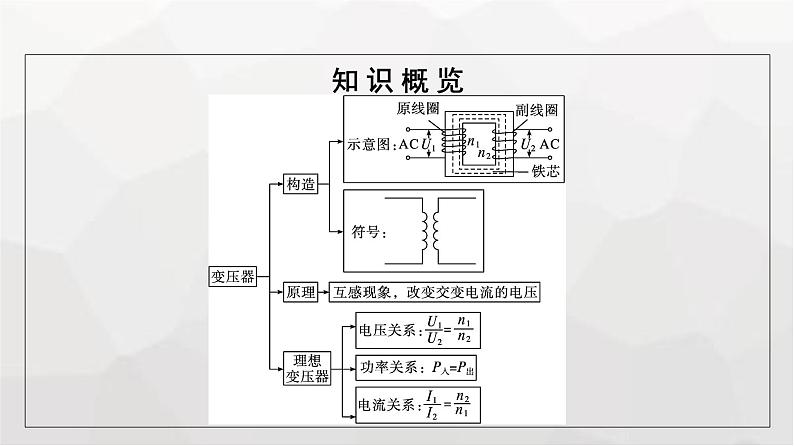 人教版（广西专用）高中物理选择性必修第二册第3章交变电流3变压器课件05