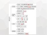 人教版（广西专用）高中物理选择性必修第二册第3章交变电流章末知识体系构建课件