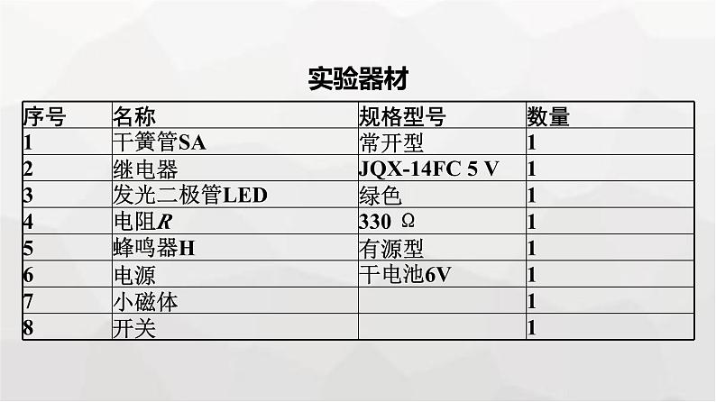 人教版（广西专用）高中物理选择性必修第二册第5章传感器3利用传感器制作简单的自动控制装置课件05