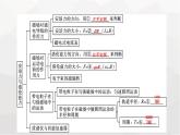 人教版（广西专用）高中物理选择性必修第二册第1章安培力与洛伦兹力章末核心素养整合课件