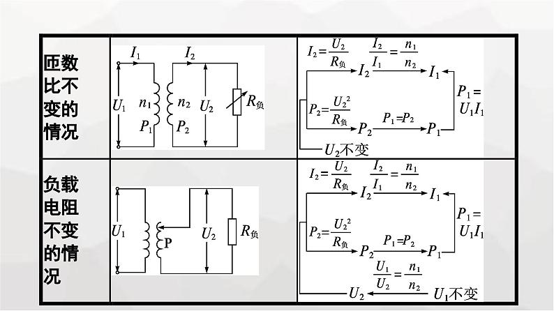 人教版（广西专用）高中物理选择性必修第二册第3章交变电流习题课四理想变压器的综合问题课件第7页