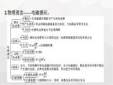 人教版（广西专用）高中物理选择性必修第二册核心素养微专题课件