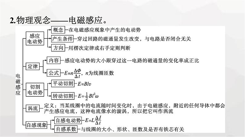 人教版（广西专用）高中物理选择性必修第二册核心素养微专题课件第4页