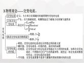 人教版（广西专用）高中物理选择性必修第二册核心素养微专题课件