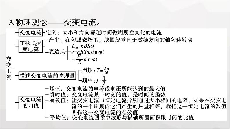 人教版（广西专用）高中物理选择性必修第二册核心素养微专题课件第5页