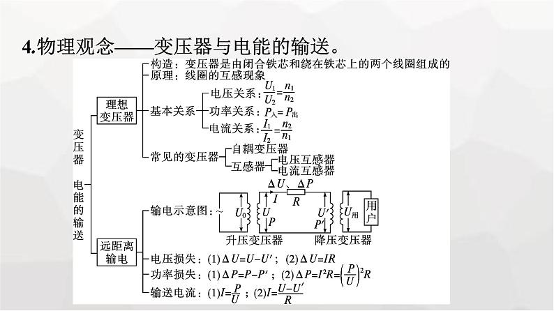 人教版（广西专用）高中物理选择性必修第二册核心素养微专题课件第6页
