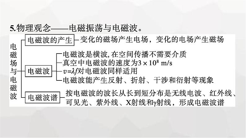 人教版（广西专用）高中物理选择性必修第二册核心素养微专题课件第7页