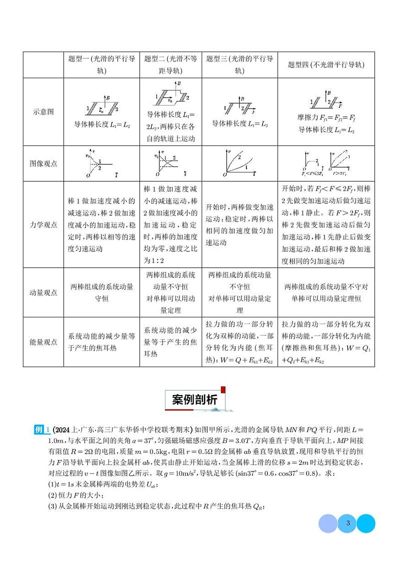 电磁感应中的棒轨模型--2024年高考物理二轮热点模型学案03