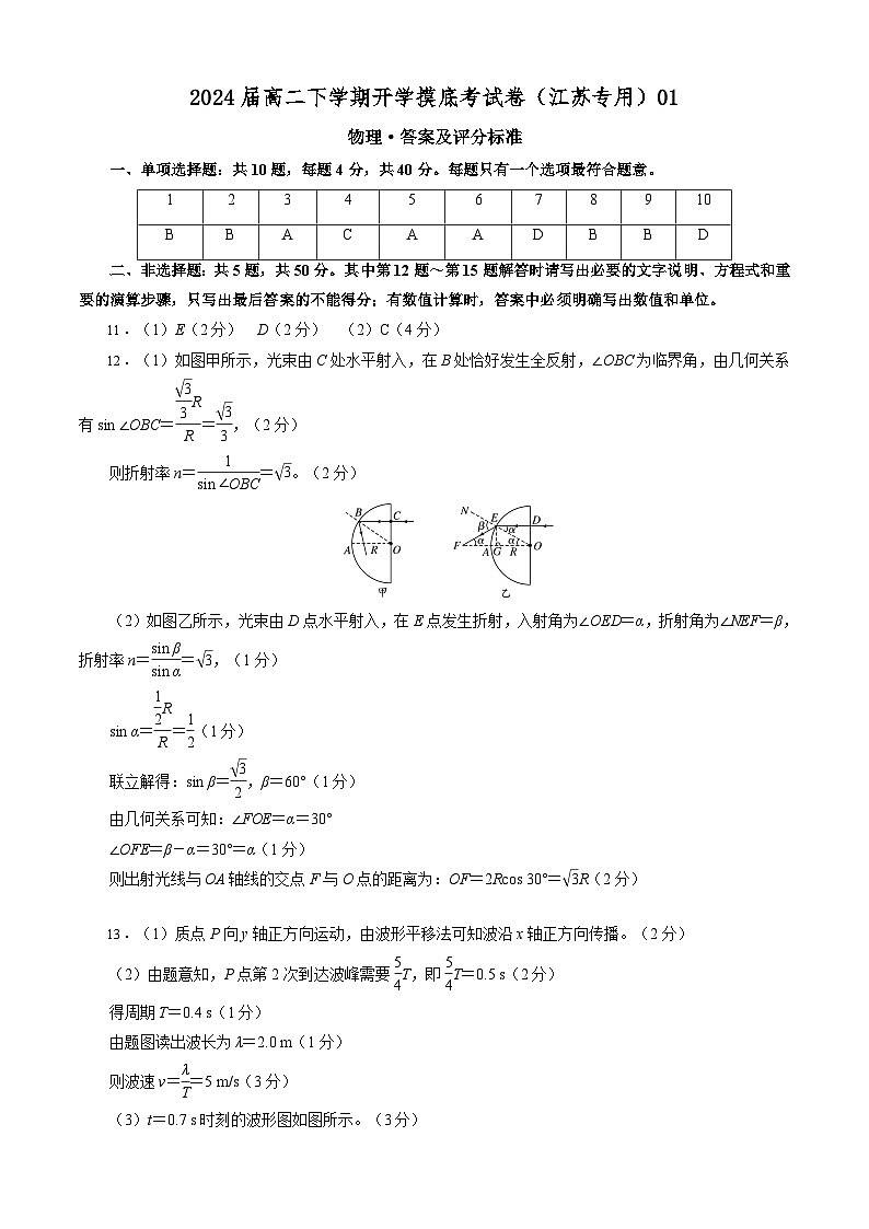 【开学摸底考】高二物理（江苏专用）（人教版2019：选择性必修第一册+选择性必修第二册第一章）-2023-2024学年高中下学期开学摸底考试卷.zip01