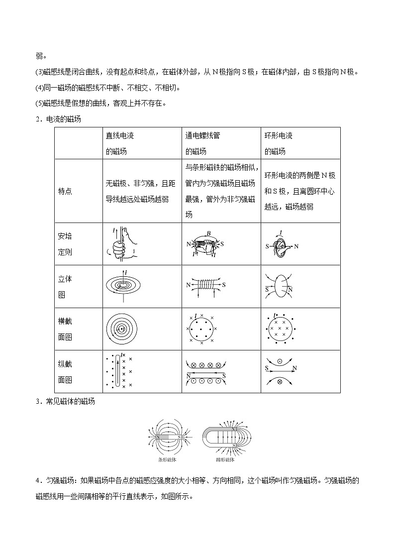 第十章 磁场（解析版）第2页