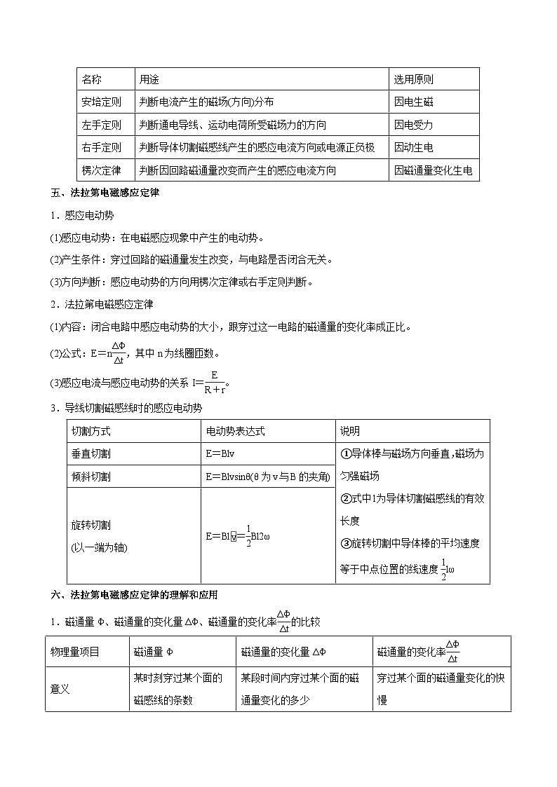 第十一章 电磁感应（原卷版）第3页
