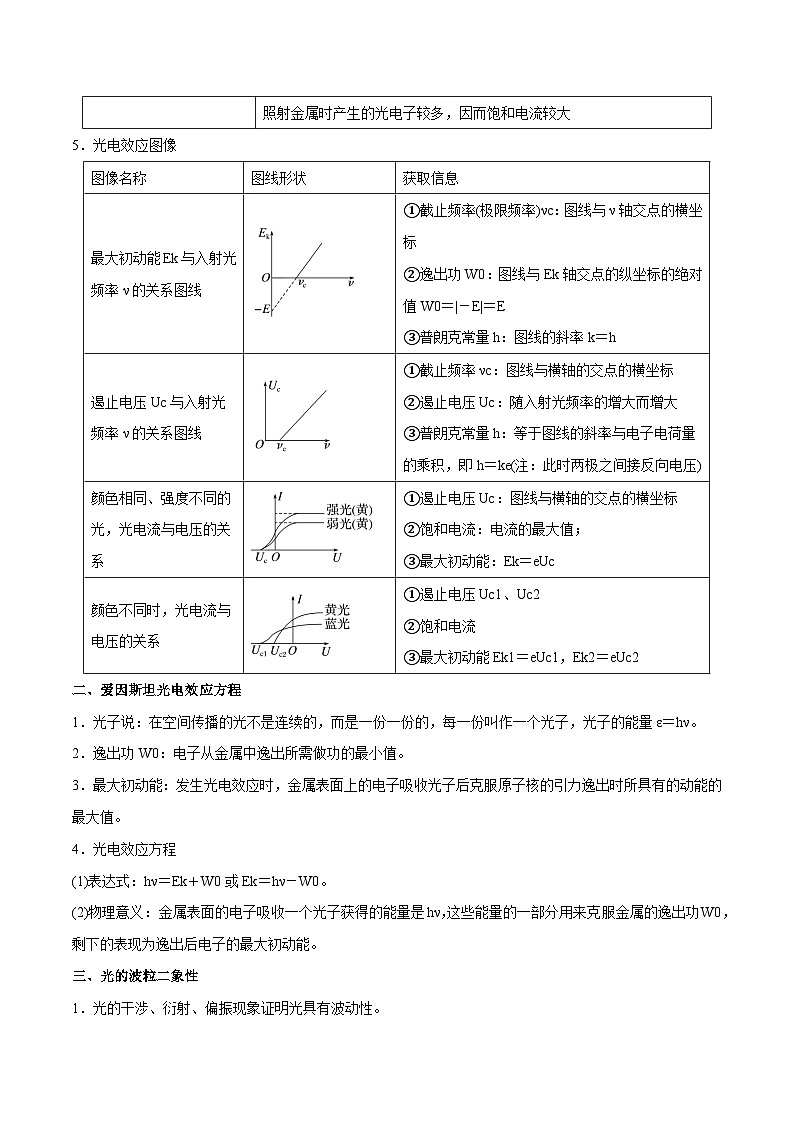 第十三章 近代物理（解析版）第2页