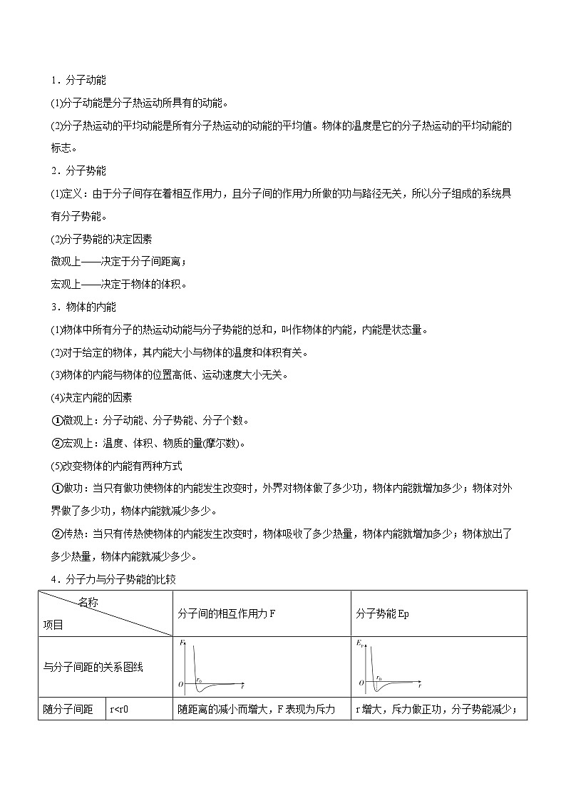 备战2024年高考物理一轮重难点复习讲义 第16章+ 热学【全攻略】03
