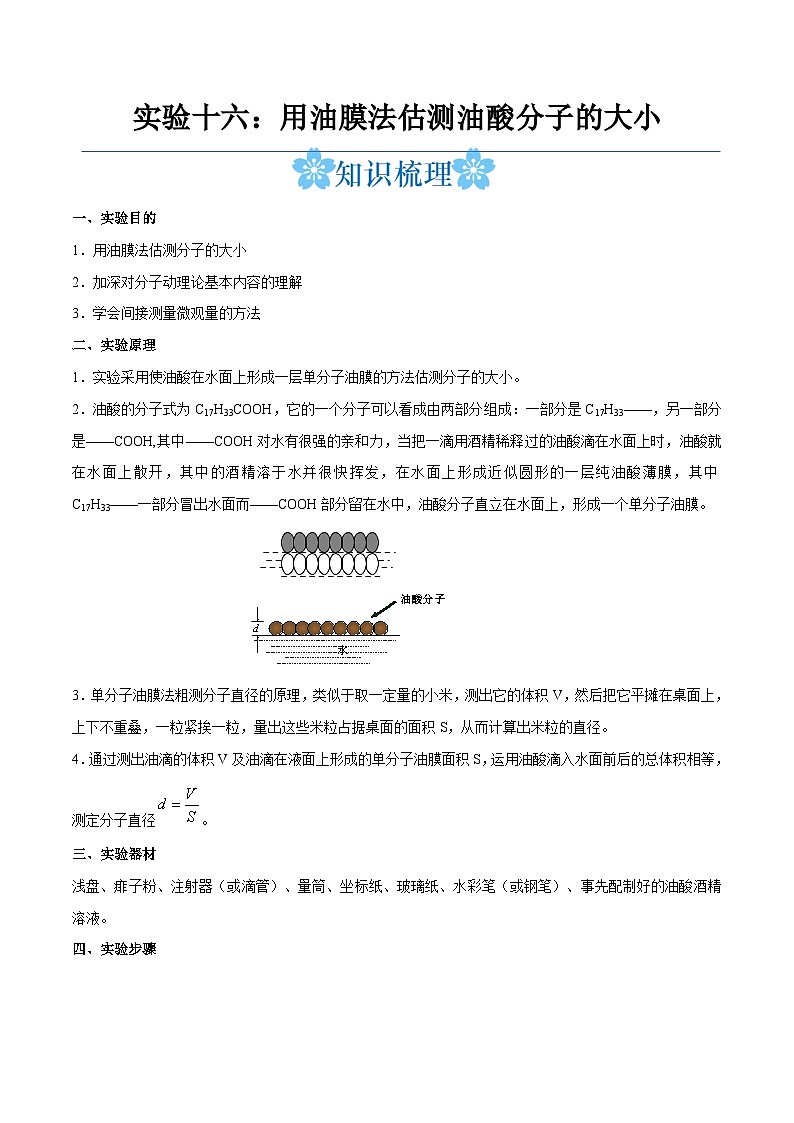 备战2024年高考物理一轮重难点复习讲义 实验16+ 用油膜法估测油酸分子的大小【全攻略】01