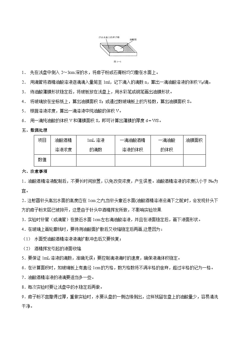 备战2024年高考物理一轮重难点复习讲义 实验16+ 用油膜法估测油酸分子的大小【全攻略】02