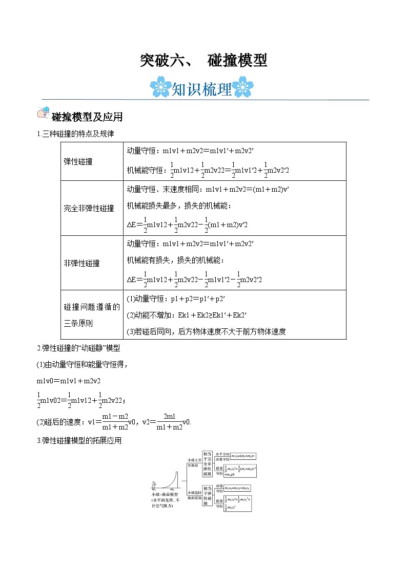突破六、 碰撞模型（解析版）第1页