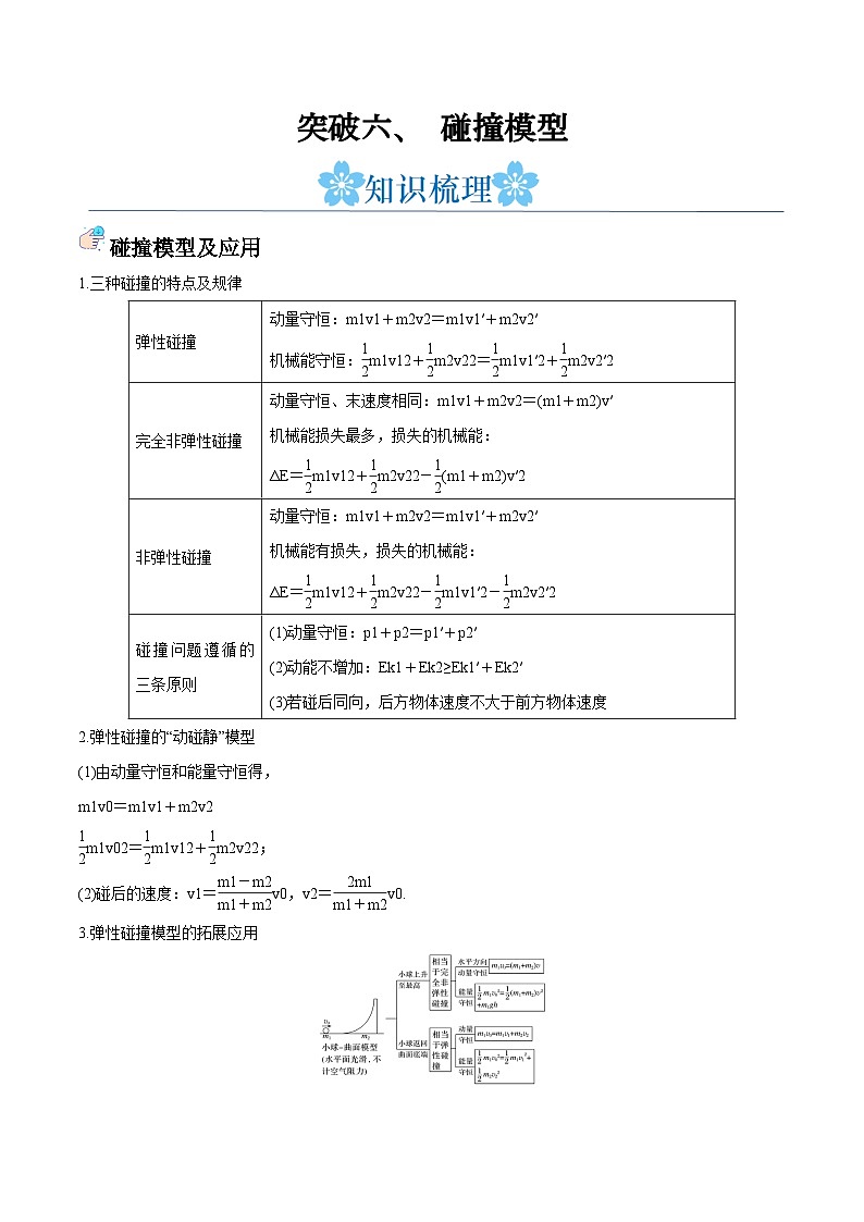 突破六、 碰撞模型（原卷版）第1页