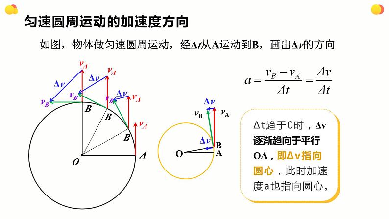 人教版（2019）高中物理必修第二册第六章第3节《向心加速度》课件第6页