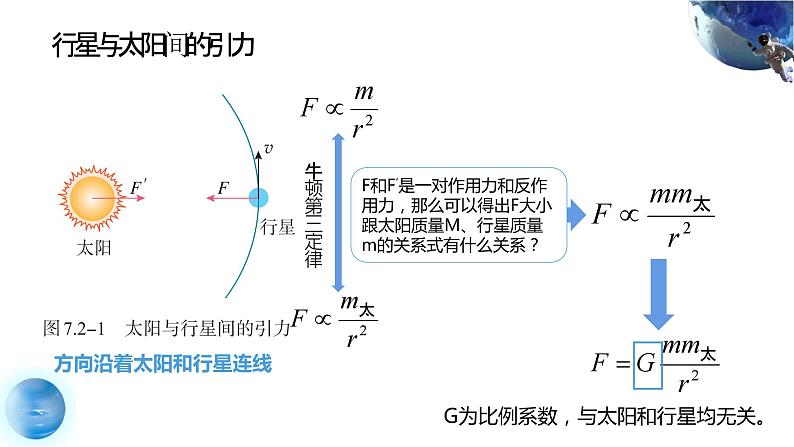 人教版（2019）高中物理必修第二册第七章第2节《万有引力定律》课件PPT第8页