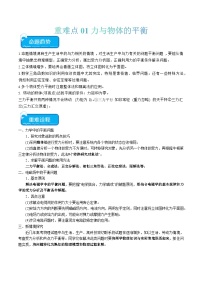 重难点01 力与物体的平衡-2024年高考物理【热点·重难点】专练（新高考专用）