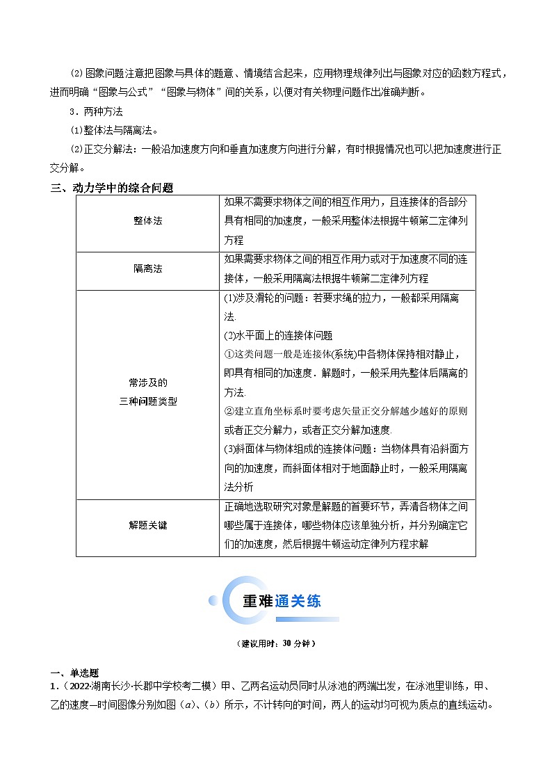 重难点02 牛顿运动定律与直线运动-2024年高考物理【热点·重难点】专练（新高考专用）02