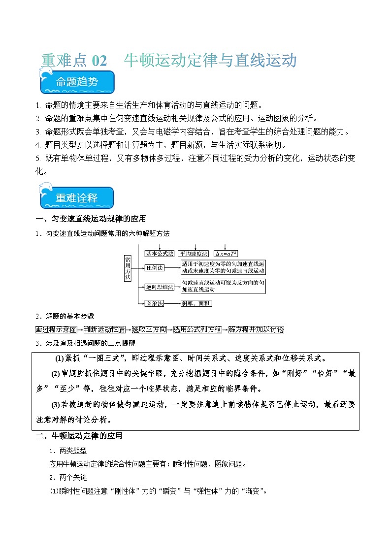 重难点02 牛顿运动定律与直线运动-2024年高考物理【热点·重难点】专练（新高考专用）01