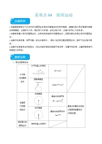 重难点04 圆周运动-2024年高考物理【热点·重难点】专练（新高考专用）