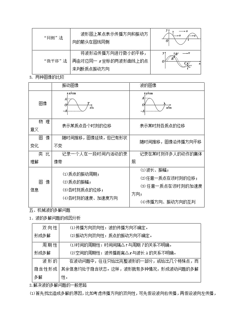 重难点16 机械振动与机械波　光　电磁波-2024年高考物理【热点·重难点】专练（新高考专用）03