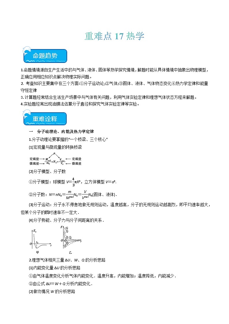 重难点17  热学（原卷版）第1页