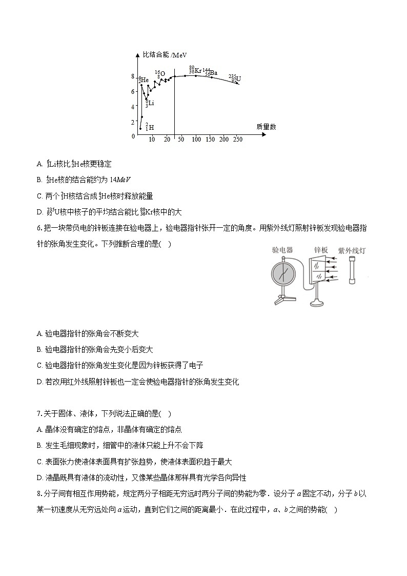 2022-2023学年北京十二中高二（下）期末物理试卷（含详细答案解析）第2页