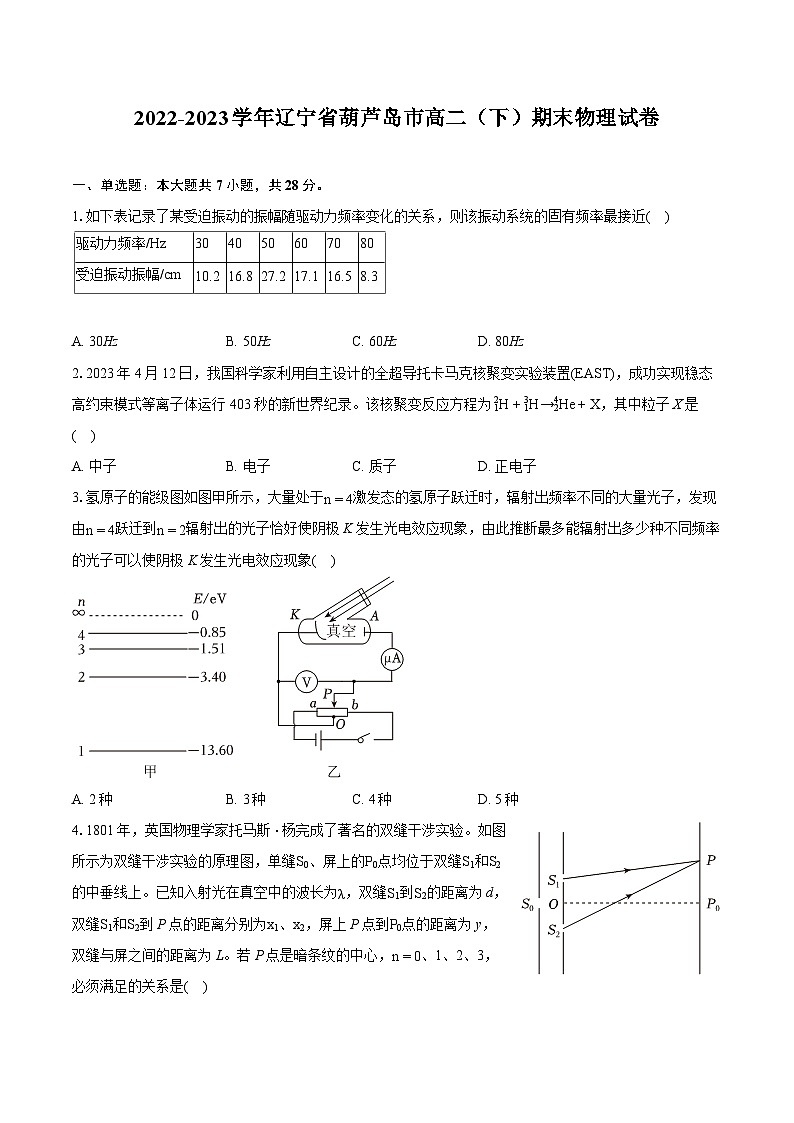 2022-2023学年辽宁省葫芦岛市高二（下）期末物理试卷（含详细答案解析）01