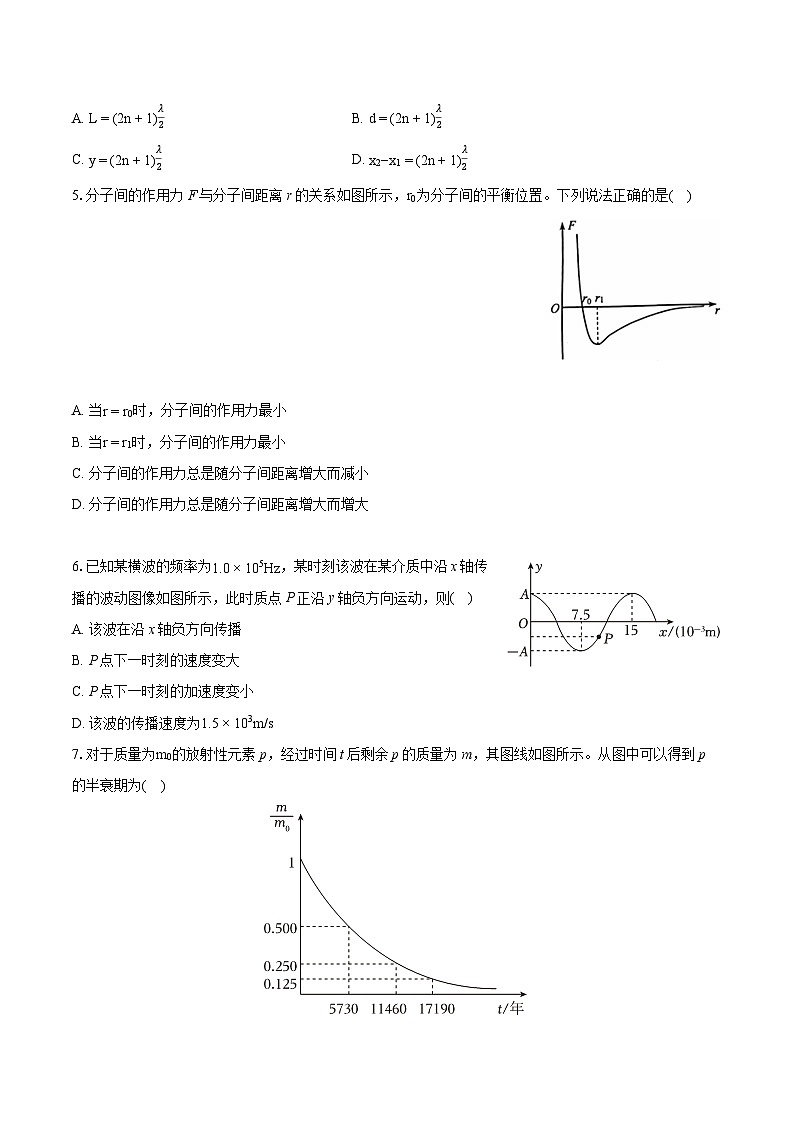 2022-2023学年辽宁省葫芦岛市高二（下）期末物理试卷（含详细答案解析）02