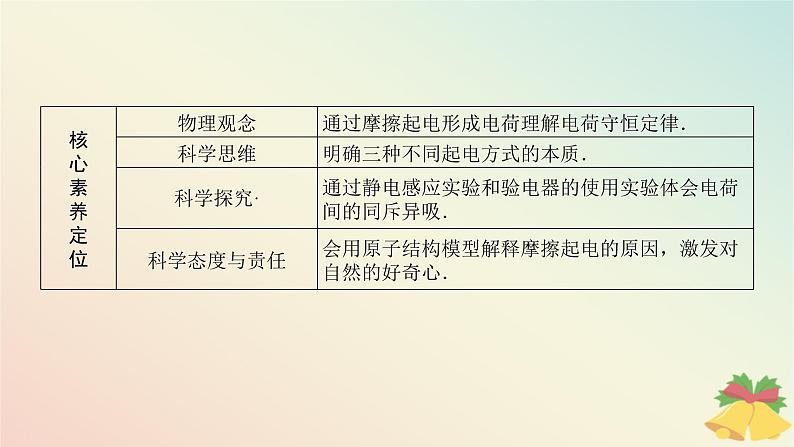 2024版新教材高中物理第九章静电场及其应用1.电荷课件新人教版必修第三册02