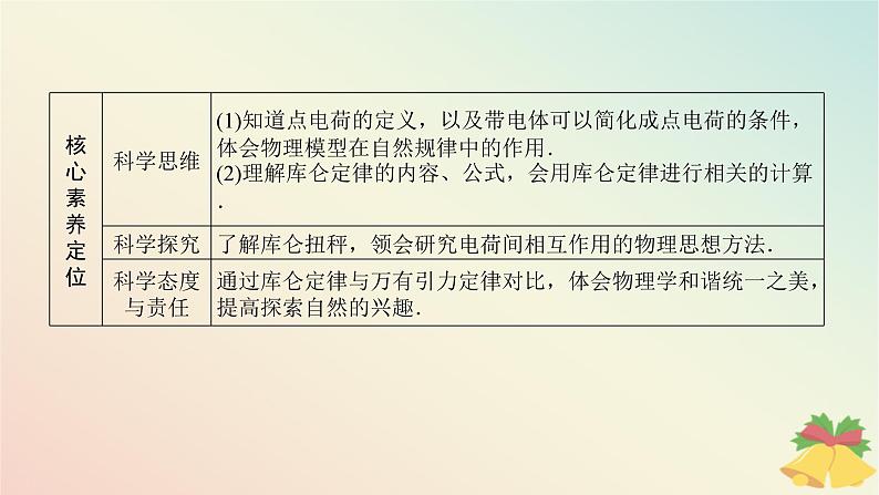 2024版新教材高中物理第九章静电场及其应用2.库仑定律课件新人教版必修第三册第2页