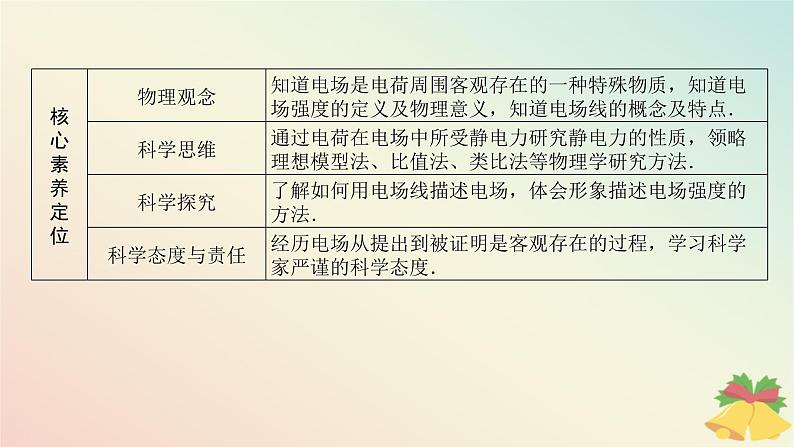 2024版新教材高中物理第九章静电场及其应用3.电场电场强度课件新人教版必修第三册02