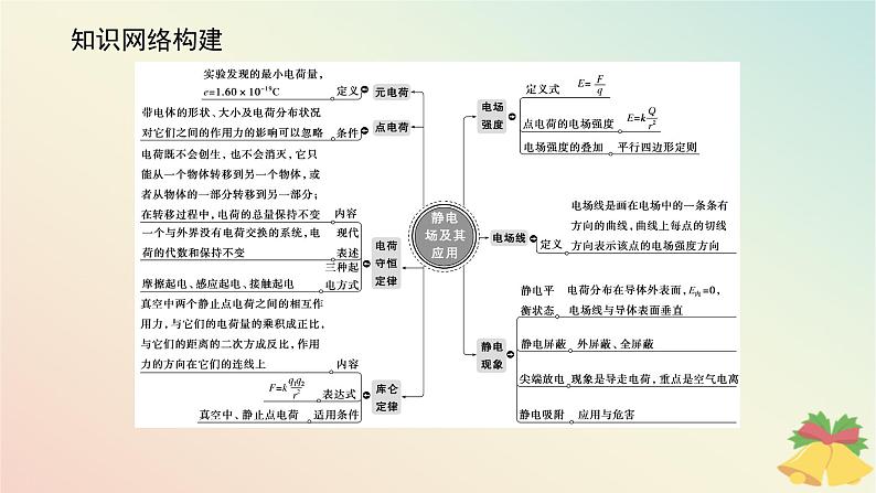 2024版新教材高中物理第九章静电场及其应用综合提升课件新人教版必修第三册02