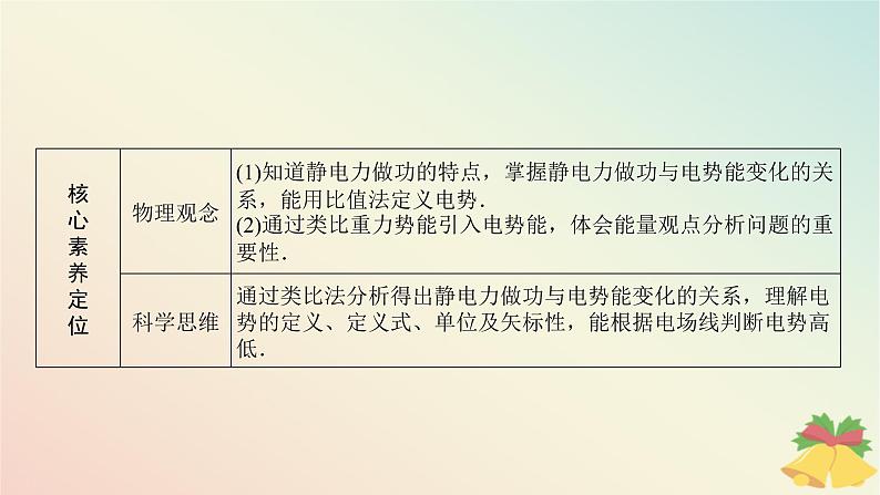 2024版新教材高中物理第十章静电场中的能量1.电势能和电势课件新人教版必修第三册02